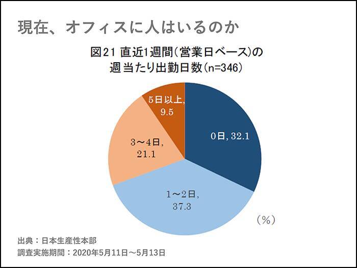 これからのオフィス戦略。働き方改革における新たな課題とは？【セミナーレポート】