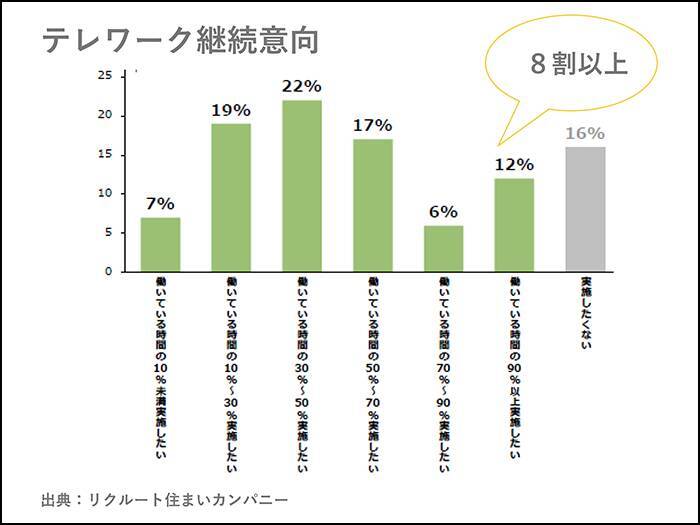 これからのオフィス戦略。働き方改革における新たな課題とは？【セミナーレポート】