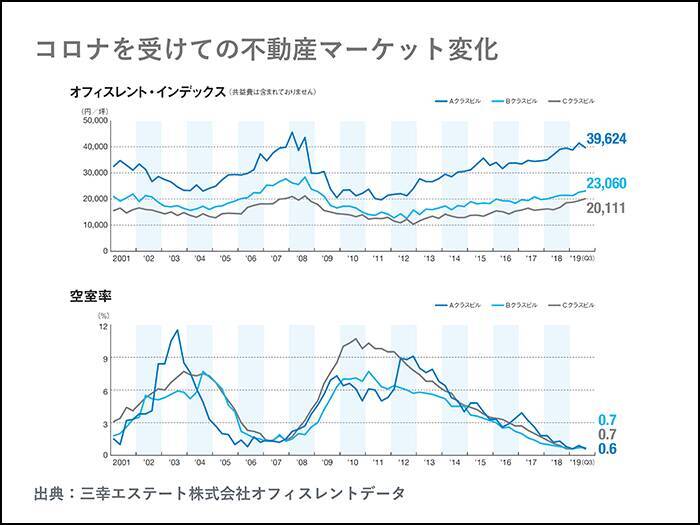 これからのオフィス戦略。働き方改革における新たな課題とは？【セミナーレポート】