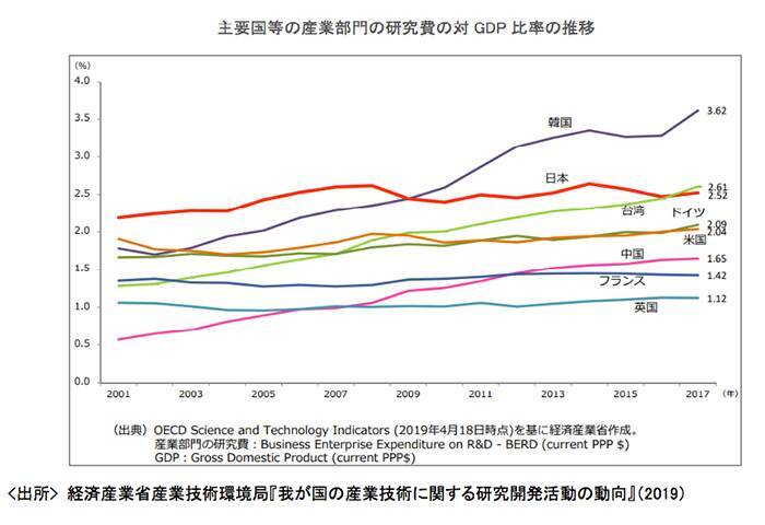 イノベーション創出を活性化。博士人材らによる研究開発型スタートアップを国が支援する狙いとは？