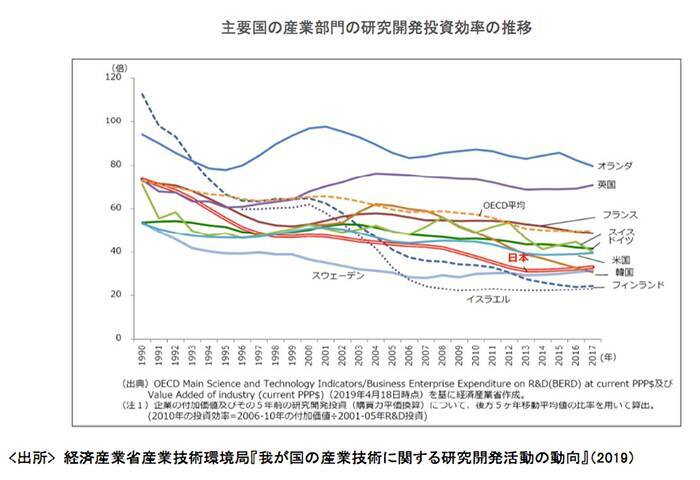 イノベーション創出を活性化。博士人材らによる研究開発型スタートアップを国が支援する狙いとは？