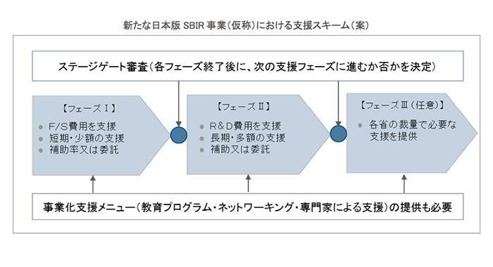 イノベーション創出を活性化。博士人材らによる研究開発型スタートアップを国が支援する狙いとは？