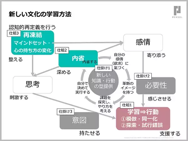 「組織心理学の父、エドガー・シャインに学ぶ、変化に対応できる組織づくり【セミナーレポート】」の画像