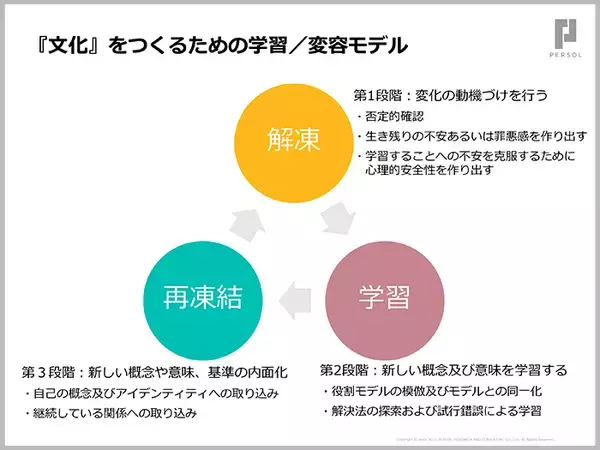 「組織心理学の父、エドガー・シャインに学ぶ、変化に対応できる組織づくり【セミナーレポート】」の画像