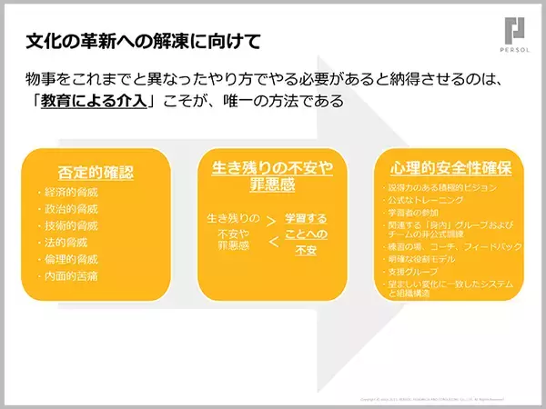 「組織心理学の父、エドガー・シャインに学ぶ、変化に対応できる組織づくり【セミナーレポート】」の画像