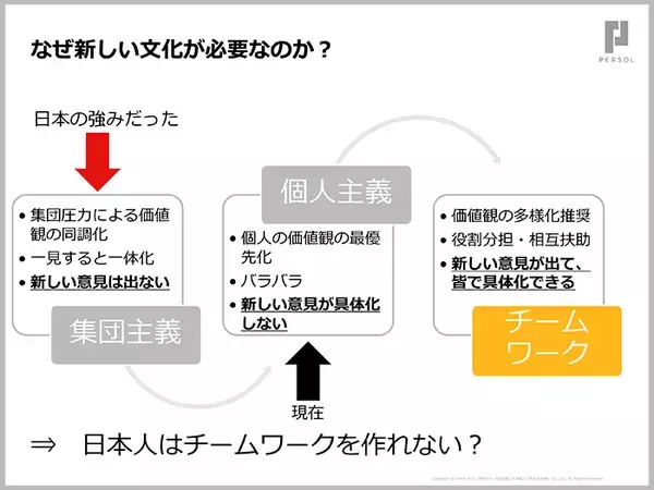 「組織心理学の父、エドガー・シャインに学ぶ、変化に対応できる組織づくり【セミナーレポート】」の画像
