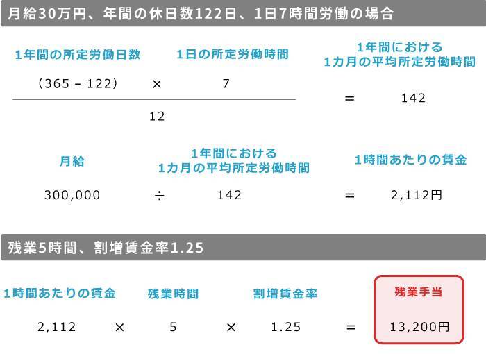 弁護士監修 法定時間外労働は月45時間 年360時間までー正しい知識と割増賃金の算出方法を解説 2020年8月20日 エキサイトニュース 10 16