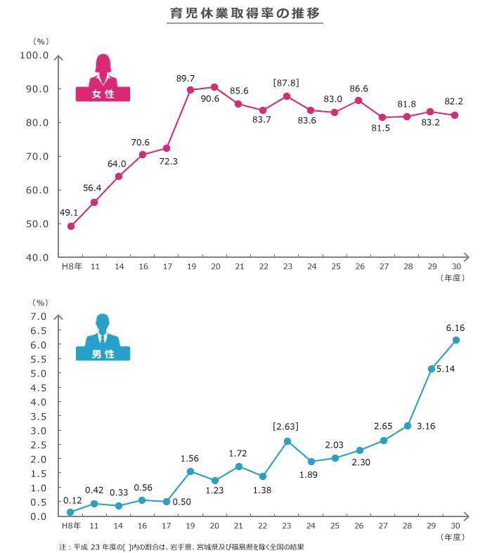 パタハラとは？事例から見る実態と、企業における予防対応方法