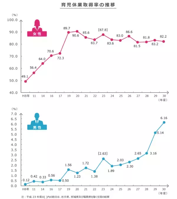 「パタハラとは？事例から見る実態と、企業における予防対応方法」の画像