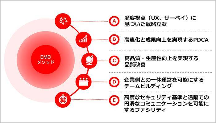 SDGsに取り組み業績を伸ばすメンバーズ。なぜ企業は社会課題解決に向き合うべきなのか