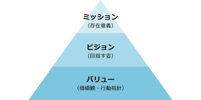 組織開発をかんたん解説！始める前に知っておきたい効果の出る進め方