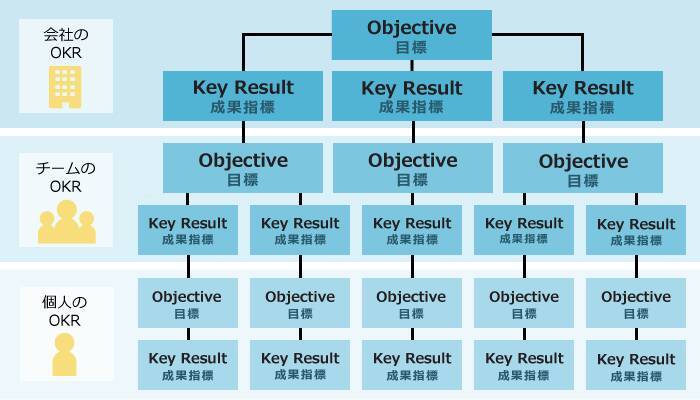 組織開発をかんたん解説！始める前に知っておきたい効果の出る進め方
