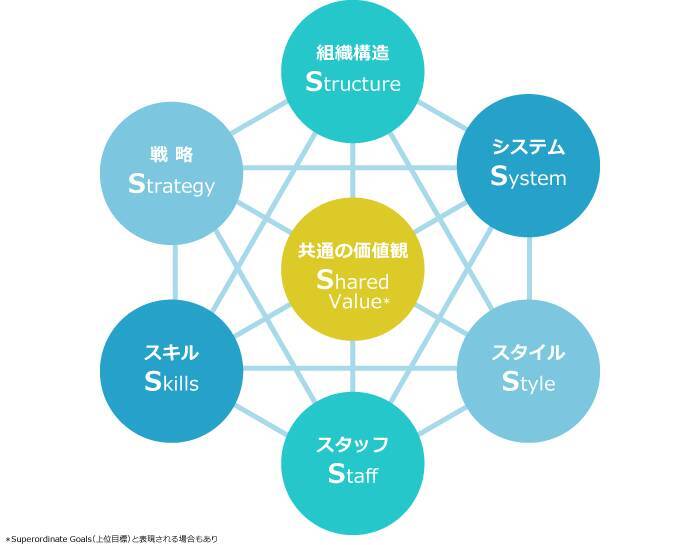 組織開発をかんたん解説！始める前に知っておきたい効果の出る進め方
