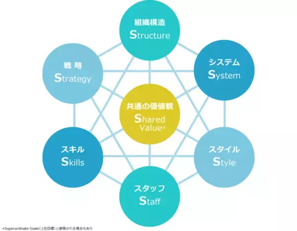 「組織開発をかんたん解説！始める前に知っておきたい効果の出る進め方」の画像