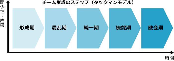 組織開発をかんたん解説！始める前に知っておきたい効果の出る進め方