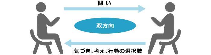 組織開発をかんたん解説！始める前に知っておきたい効果の出る進め方