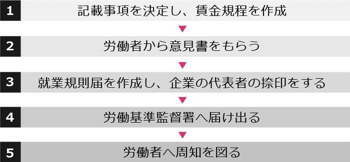 【社労士監修・テンプレート付】賃金規程の書き方・変更方法と注意すべきポイント