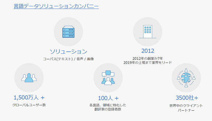 管理職は不要。世界進出したフリットが構想する、カントリーマネジメントの戦術
