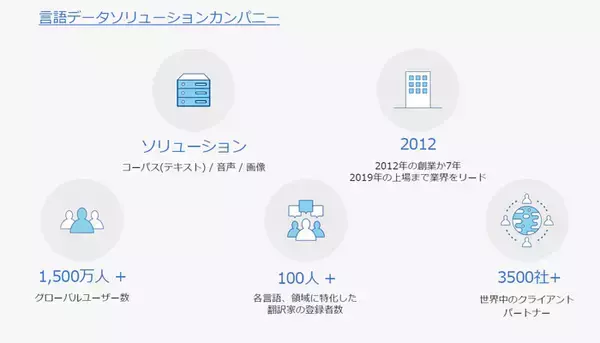 「管理職は不要。世界進出したフリットが構想する、カントリーマネジメントの戦術」の画像