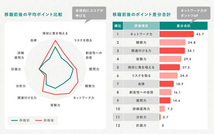 研修の枠を超え、イノベーションを担う人材を育成する企業間「レンタル移籍」とは