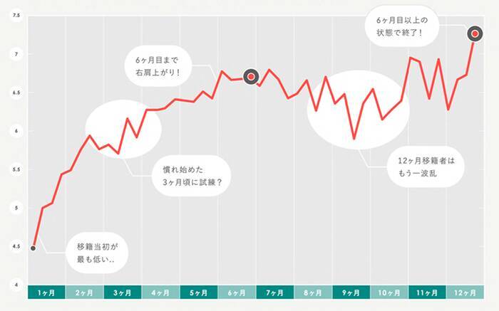 研修の枠を超え、イノベーションを担う人材を育成する企業間「レンタル移籍」とは