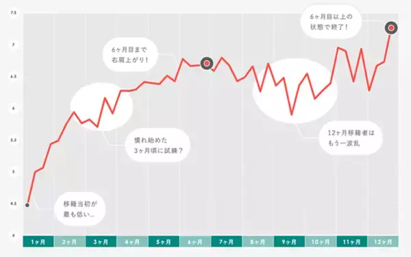「研修の枠を超え、イノベーションを担う人材を育成する企業間「レンタル移籍」とは」の画像