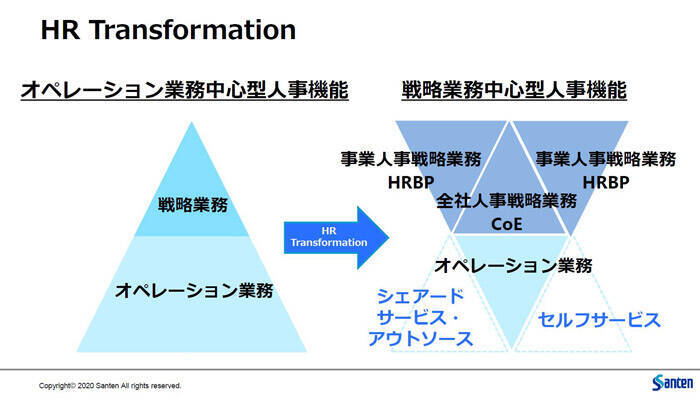 カゴメ＆参天製薬。ハード・ソフト両面必要、”生き方改革”の先にタレントの自律がある