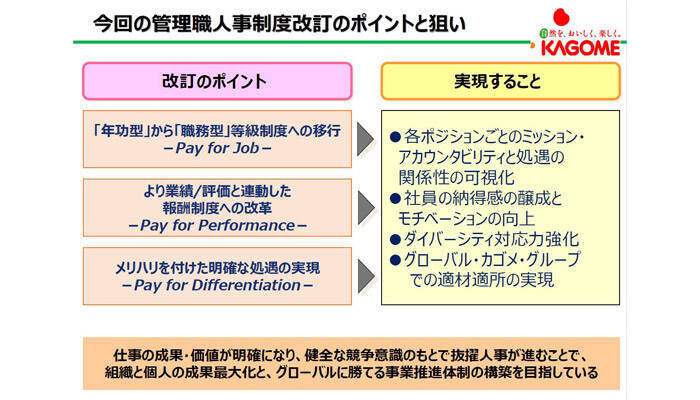 カゴメ＆参天製薬。ハード・ソフト両面必要、”生き方改革”の先にタレントの自律がある