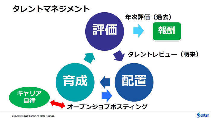 カゴメ＆参天製薬。ハード・ソフト両面必要、”生き方改革”の先にタレントの自律がある