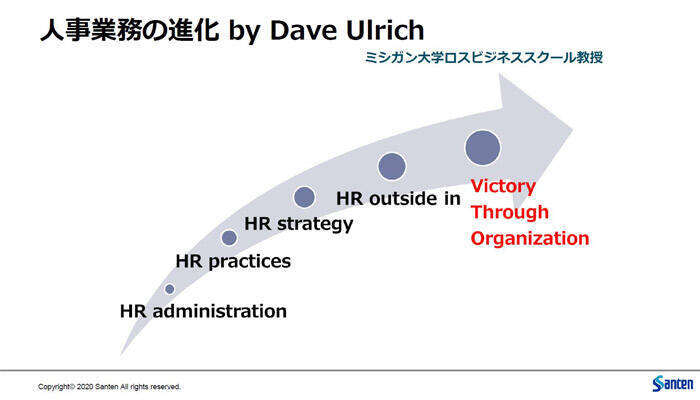 カゴメ＆参天製薬。ハード・ソフト両面必要、”生き方改革”の先にタレントの自律がある