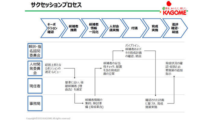 カゴメ＆参天製薬。ハード・ソフト両面必要、”生き方改革”の先にタレントの自律がある