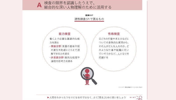 理屈だけではない、絶対解はない。人事にできることは何か。”100のツボ”を読み解く