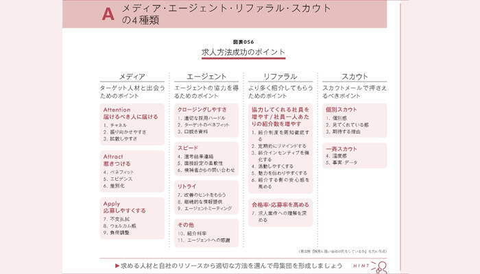 理屈だけではない、絶対解はない。人事にできることは何か。”100のツボ”を読み解く