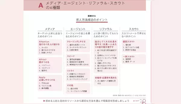 「理屈だけではない、絶対解はない。人事にできることは何か。”100のツボ”を読み解く」の画像