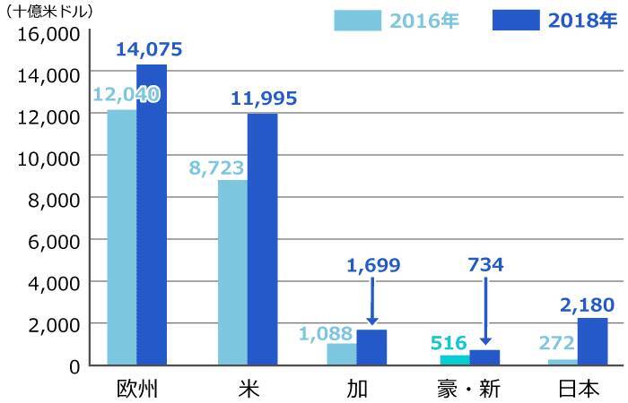 【5分でわかる】ESG・ESG投資とは？ー選ばれる企業になるために必要な経営戦略ー