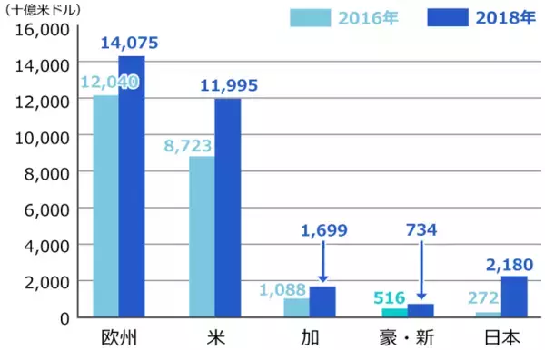 「【5分でわかる】ESG・ESG投資とは？ー選ばれる企業になるために必要な経営戦略ー」の画像