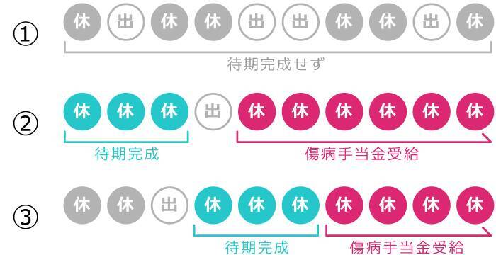 健康保険法とは？2020年10月の改正で何が変わる？企業の義務をわかりやすく解説