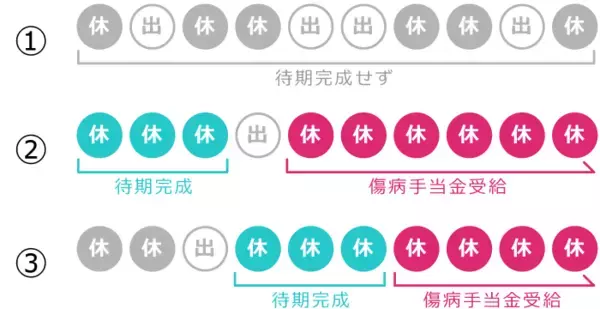 「健康保険法とは？2020年10月の改正で何が変わる？企業の義務をわかりやすく解説」の画像