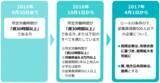「健康保険法とは？2020年10月の改正で何が変わる？企業の義務をわかりやすく解説」の画像7
