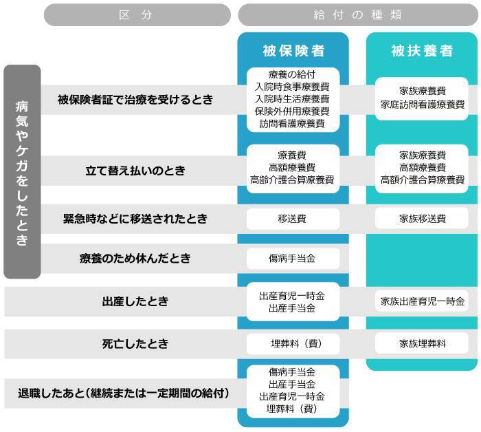 健康保険法とは？2020年10月の改正で何が変わる？企業の義務をわかりやすく解説
