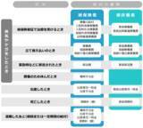 「健康保険法とは？2020年10月の改正で何が変わる？企業の義務をわかりやすく解説」の画像5