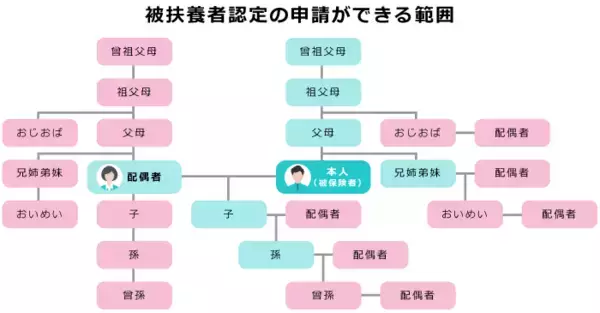 「健康保険法とは？2020年10月の改正で何が変わる？企業の義務をわかりやすく解説」の画像