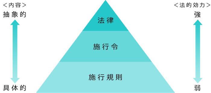 健康保険法とは？2020年10月の改正で何が変わる？企業の義務をわかりやすく解説