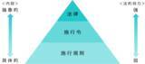 「健康保険法とは？2020年10月の改正で何が変わる？企業の義務をわかりやすく解説」の画像2