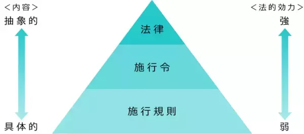 「健康保険法とは？2020年10月の改正で何が変わる？企業の義務をわかりやすく解説」の画像