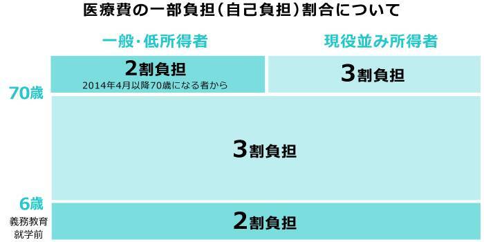 健康保険法とは？2020年10月の改正で何が変わる？企業の義務をわかりやすく解説