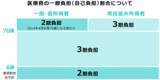 「健康保険法とは？2020年10月の改正で何が変わる？企業の義務をわかりやすく解説」の画像8