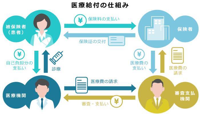 健康保険法とは？2020年10月の改正で何が変わる？企業の義務をわかりやすく解説