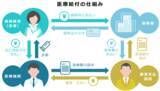 「健康保険法とは？2020年10月の改正で何が変わる？企業の義務をわかりやすく解説」の画像4