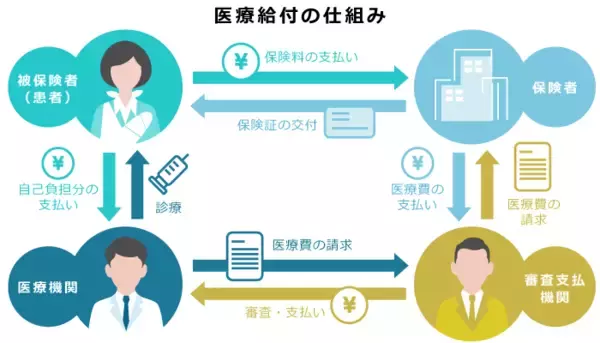 「健康保険法とは？2020年10月の改正で何が変わる？企業の義務をわかりやすく解説」の画像
